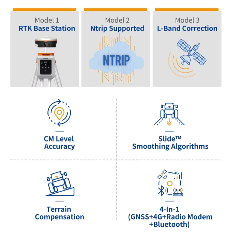 جهاز استقبال GNSS RTK زراعي مع - مراجعة Precision Farming Smart Agriculture وسعره