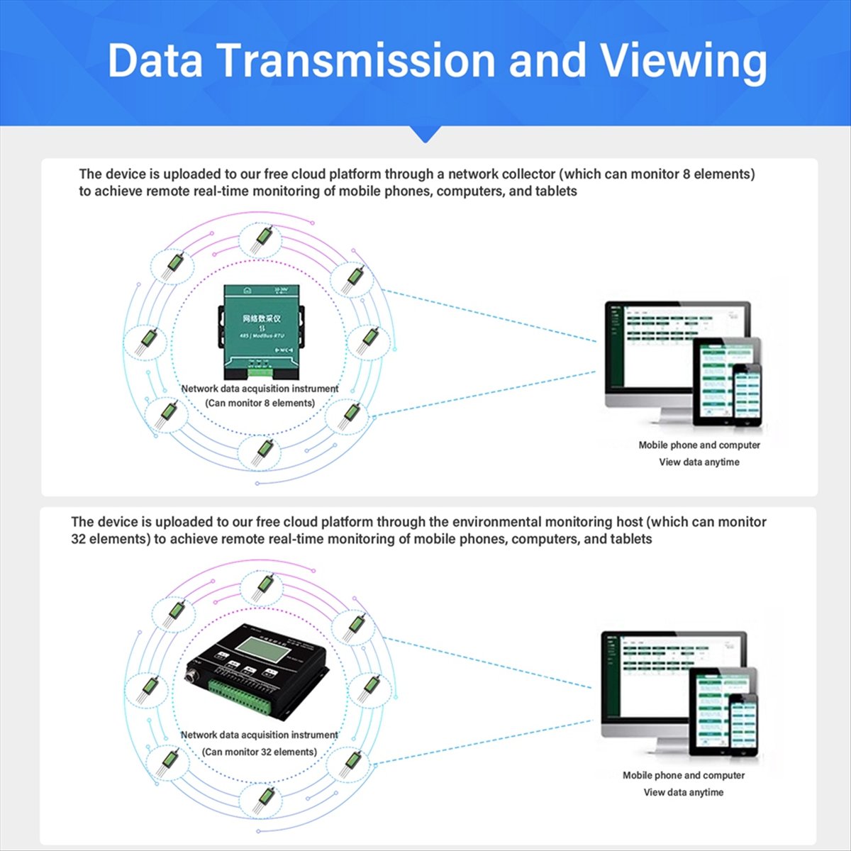 جهاز AA86 لقياس التربة 8 في 1  - مراجعة Precision Farming Smart Agriculture وسعره